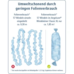 Angelcare Angel Care ® Luieremmer Class Ic XL Inclusief Eerste Cassette -MiniMoois angel care luieremmer class ic xl inclusief eerste cassette a282741 3