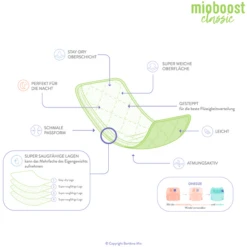Bambino Mio Fopspeen Mioboost Class Ic, Set Van 3, Wit -MiniMoois bambino mio fopspeen mioboost class ic set van 3 wit a344192 4