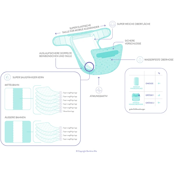 Bambino Mio Luier Overbroekje Mioduo, Schommelende Luiaard, Maat 2 (9Kg+) 7 Bambino Mio Luier Overbroekje Mioduo, Schommelende Luiaard, Maat 2 (9Kg+) - Afbeelding 5