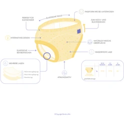 Bambino Mio Potty Training Pants, Tiger Isch Gut, Set Van -MiniMoois bambino mio potty training pants tiger isch gut set van a355826 3