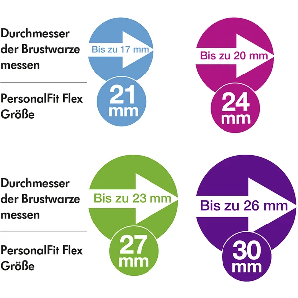 Medela Borstkapjes PersonalFit Flex 2 Stuks 24mm 6 Medela Borstkapjes PersonalFit Flex 2 Stuks 24mm - Afbeelding 4